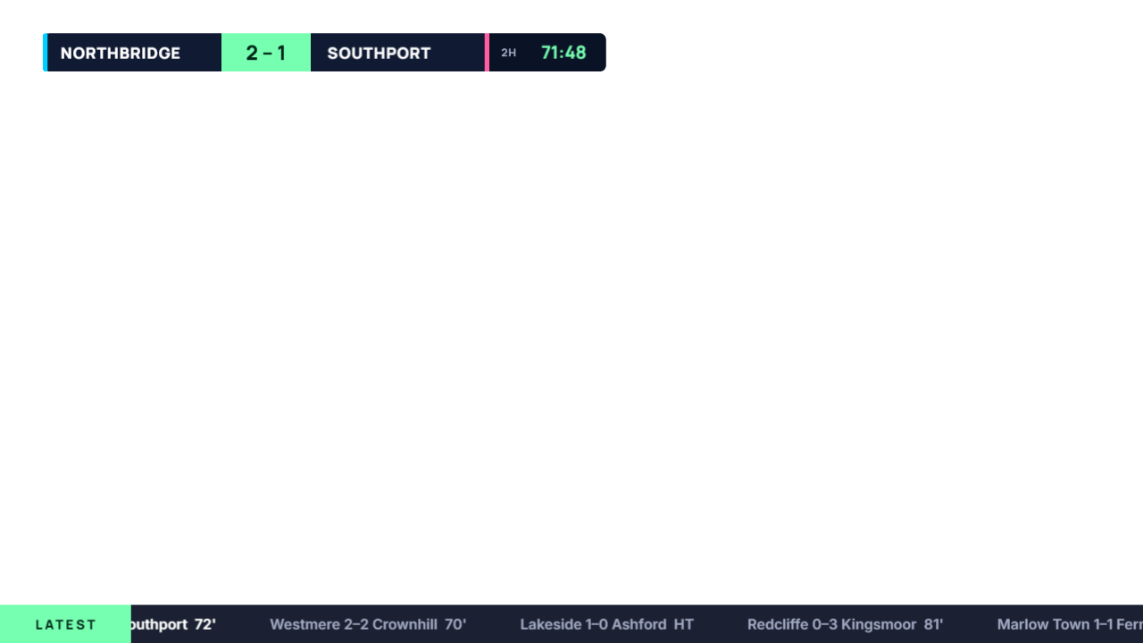 A scorebug and score ticker rendered by the HYPER Engine